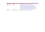 write engaging lifestyle articles